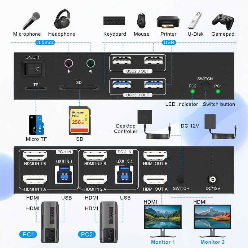 8K HDMI KVM Switch 2 Monitors 2 Computers Dual Monitor Support 8K@60Hz 4K@120Hz KVM Switcher for 2 Computers Share 2 Monitor, 4 USB Devices, Audio Microphone and SD TF Card, DC 12V &Wired Controller Black