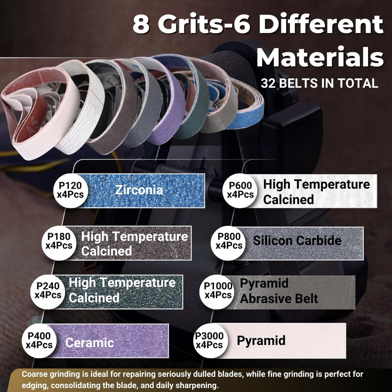 Sanding Belts 19 x 305 mm Grit 120 to 3000 Pack of 32 19x305mm