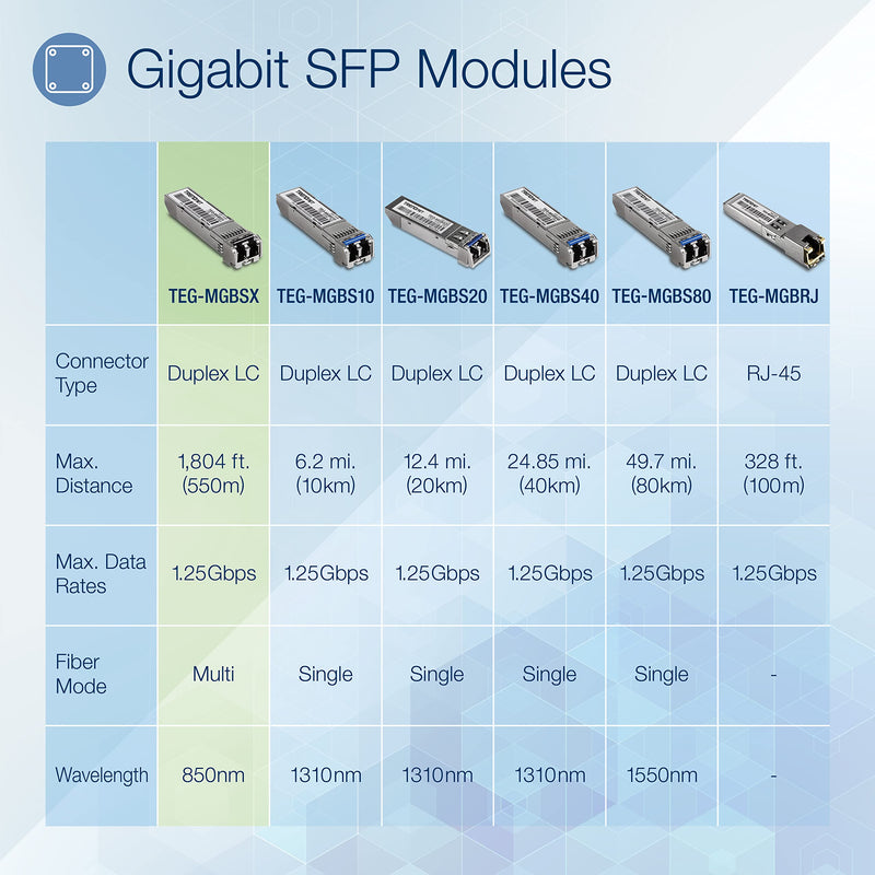 TRENDnet SFP Multi-Mode LC Module, Up to 550m (1804 Ft), Mini-GBIC, Hot Pluggable, IEEE 802.3z Gigabit Ethernet, Supports Up to 1.25 Gbps, Lifetime Protection, Silver, TEG-MGBSX