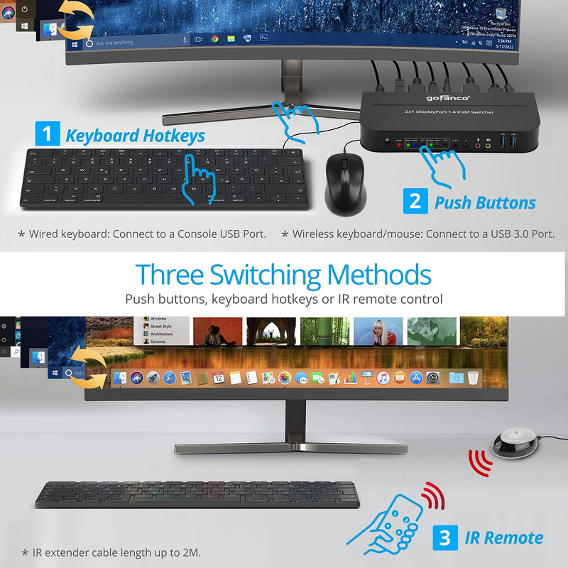 gofanco 2 Port 4K 60HZ DisplayPort KVM Switch with USB 3.0 – DisplayPort 1.4, 4K @60Hz 4:4:4, HDR, HDCP 2.2/1.4, USB Keyboard/Mouse, USB 3.0 Hub, MIC in, Stereo Out, IR Remote, Hotkeys (KVMDP-2P) 2 Port DisplayPort