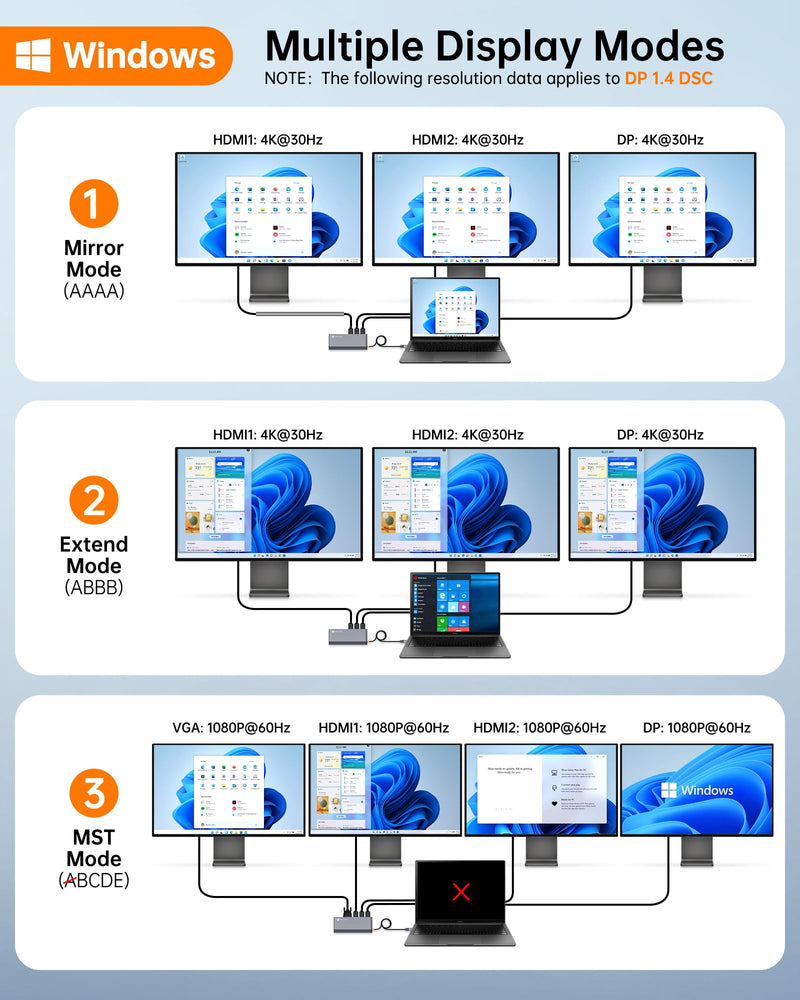 USB C Docking Station Quad Display, 14-in-1 Laptop Docking Station Dual Monitor, 8K@30Hz DP, Dual 4K@60Hz HDMI, VGA, 5 USB Data Ports, 100W PD, Ethernet, SD/TF, Mic/Audio, USB C HUB, Thunderbolt Dock 14 in 1 Dock