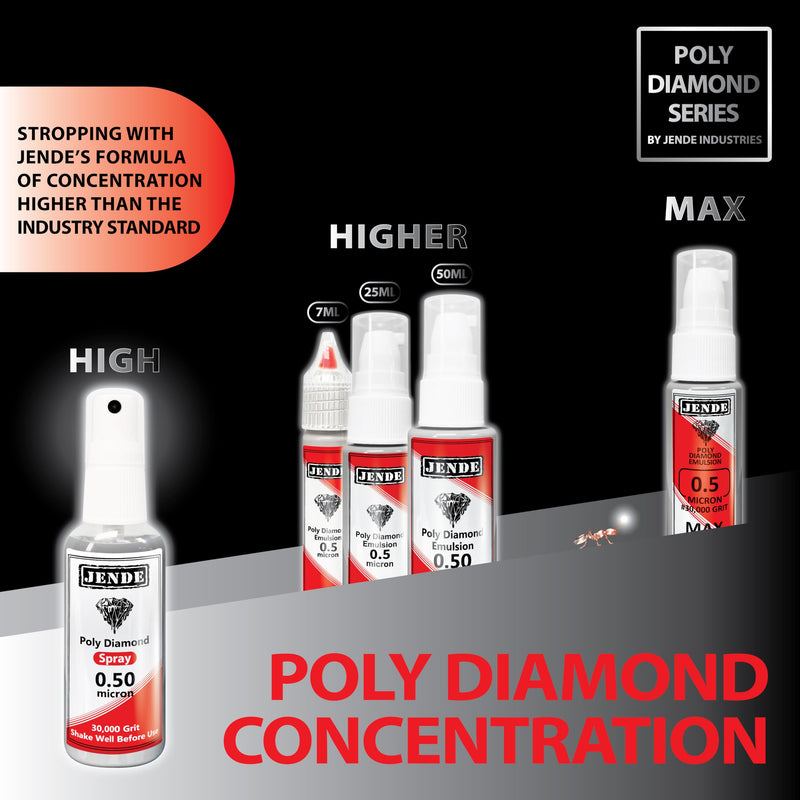 Jende 0.5 Micron Poly Diamond Spray 50ml - Jende Liquid Diamond Sprays