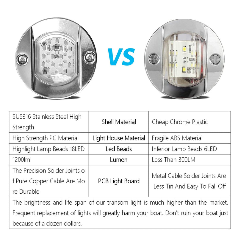 HUSUKU LED Marine Courtesy Lights, 316 Stainless Steel, 18LED IP65 Boat Transom Mount Waterproof Stern/Pontoon Lights 10-36V green