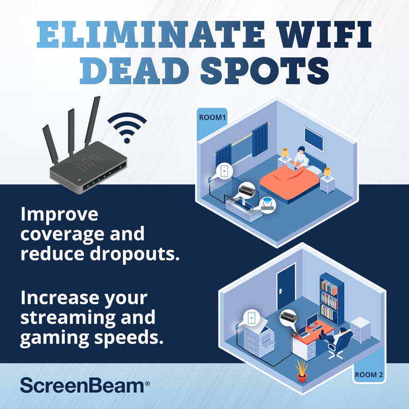 ScreenBeam Bonded MoCA 2.0 Network Adapter for High Speed Internet, Ethernet Over Coax - Single Add-On Adapter for Existing MoCA Network Add On (ECB6200S02) - Normal Use