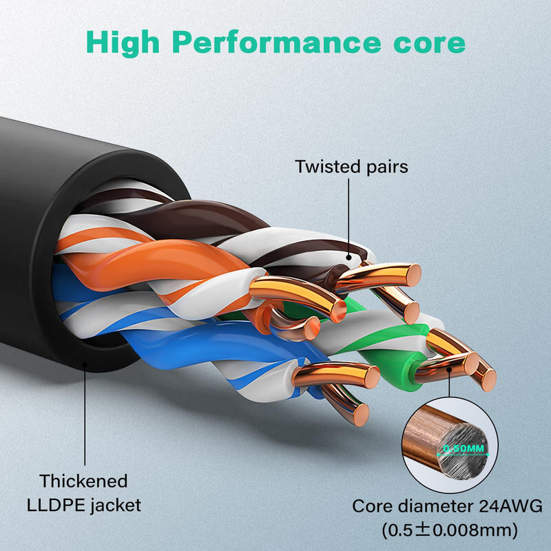 Ercielook Cat6a Outdoor Ethernet Cable150ft, High Speed 24AWG 10Gbps CCA UTP Network Cable, Direct Burial LLDPE UV Jacket LAN Cable for Router, Modem, POE Camera 150FT Black