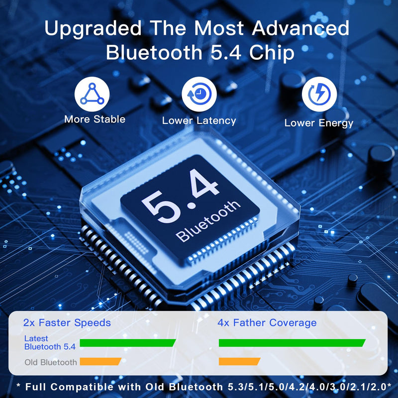 2-in-1 USB AX900Mbps WiFi 6 Bluetooth Adapter for PC, Latest Bluetooth 5.4 Wi-Fi 2.4G/5GHz Dual Band Wireless Network Dongle for Windows 11 10 Laptop Desktop, Plug n Play w/Built-in Driver