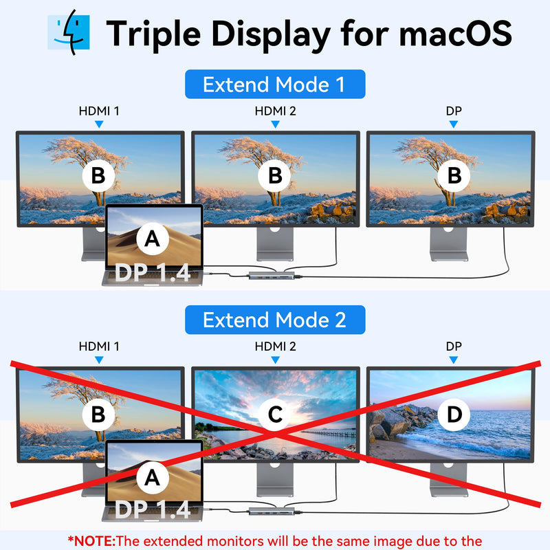 USB C Docking Station Dual Monitor,Selore 13 in 1 USB C Hub 3 Monitors with Dual HDMI,DP,10G USB A/C,100W PD,5 USB A/C Ports,Gigabit Ethernet,Laptop Docking Station for Dell,Hp,Lenovo,MacBook.etc Sliver Gray