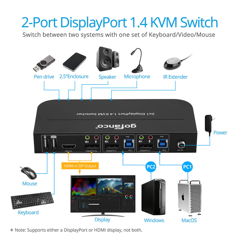 gofanco 2 Port 4K 60HZ DisplayPort KVM Switch with USB 3.0 – DisplayPort 1.4, 4K @60Hz 4:4:4, HDR, HDCP 2.2/1.4, USB Keyboard/Mouse, USB 3.0 Hub, MIC in, Stereo Out, IR Remote, Hotkeys (KVMDP-2P) 2 Port DisplayPort