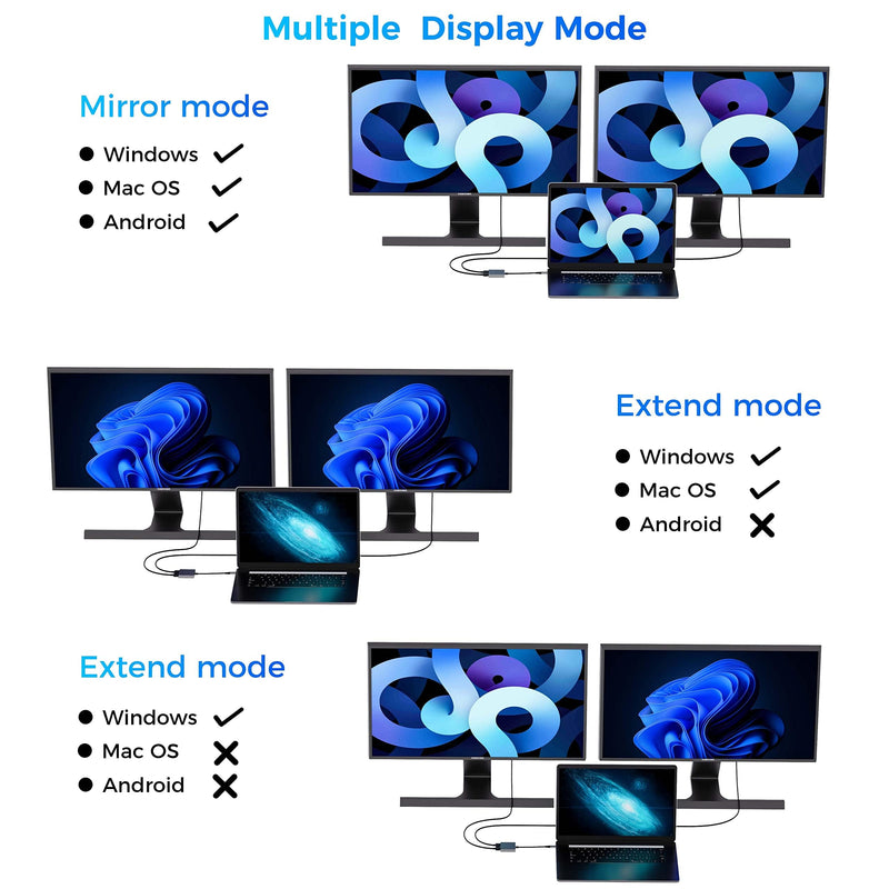 USB C to Dual HDMI Adapter, Dual Monitors Adapter USB C Adapter USB C Hub with 2 HDMI Docking Station 4K @60hz for Laptop HP Dell Surface Lenovo Thinkpad…