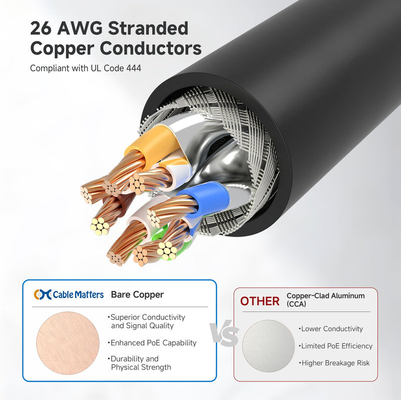 Cable Matters 10Gbps 5-Pack Snagless Shielded Cat 6A Ethernet Cable - 14ft, Cat 6A Cable, Cat6A Cord, Ethernet Cord, Black 14 ft