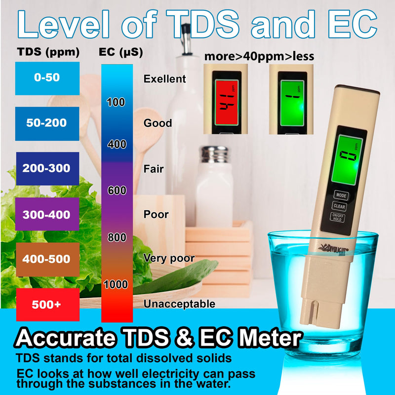 4 in 1 TDS Meter Digital Water Tester - Professional Testing for Drinking Water, RO/DI System, Aquariums, etc, Accurate and Reliable TDS EC & Temp(°C,°F) Meter - 0-9990ppm - New 2025 3 in 1 liquid tester