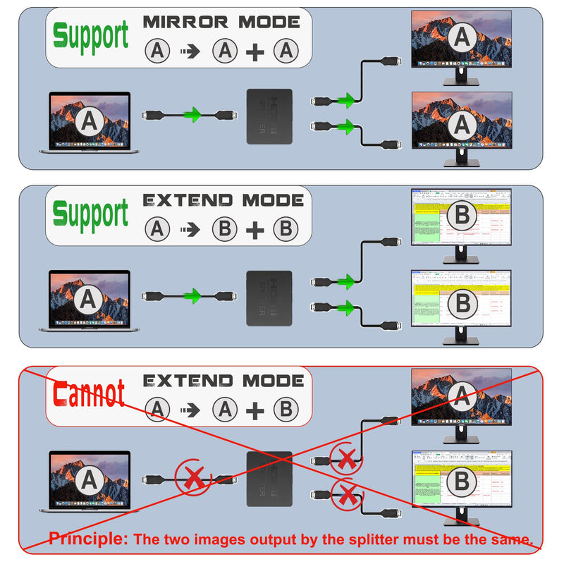 HDMI Splitter 1 in 2 Out 4K with Audio Synchronization, HDMI Hub HDMI Splitter for Dual Monitors Mirror Display Laptop for MacBook PC Desktop, Dual HDMI Adapter for 2 Monitor Displays Multi-Screen