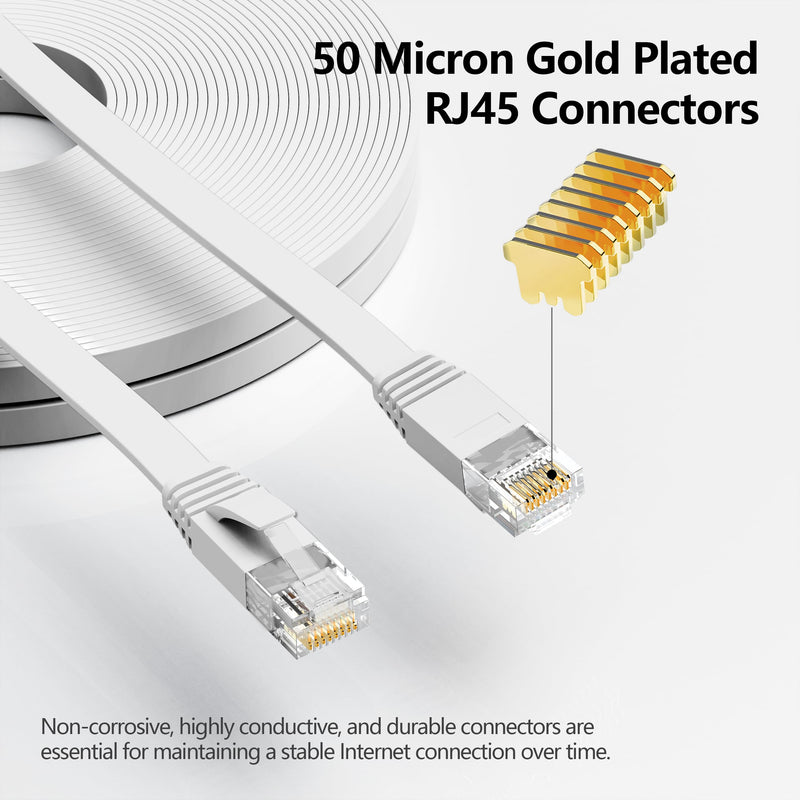 Cat 6 Ethernet Cable 20 ft, Outdoor & Indoor, 10Gbps Support Cat8 Cat7 Network, Slim Long Flat Internet LAN Patch Cord, Cat6 Fast Speed Weatherproof Cable for Router, Modem, PS4/5, Xbox, Gaming, White 20ft