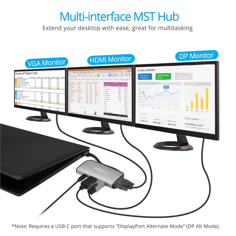gofanco 4K 60Hz USB-C MST Hub with 3 Displays – USBC to Up to 3 Displays (HDMI/DisplayPort/VGA), 100W PD Charging, Thunderbolt 3 & 4 Compatible, Windows Only, No macOS, DP Alternate Mode (USBCMST3VID) 4K 60Hz Triple