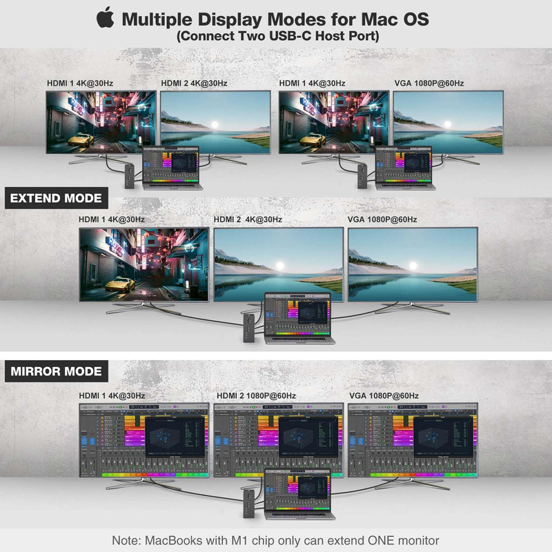 OOTDAY Docking Station Dual Monitor for MacBook Pro/Air, 16 in 2 Triple Display USB C Docking Station with 2 HDMI 4K, VGA, PD 100W, USB-C 3.0, 5USB A, Compatible for macOS Windows Thunderbolt 3 USB C Black
