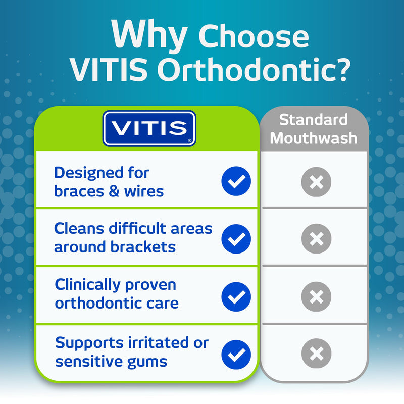 Vitis Ortho Collutorio 500ml