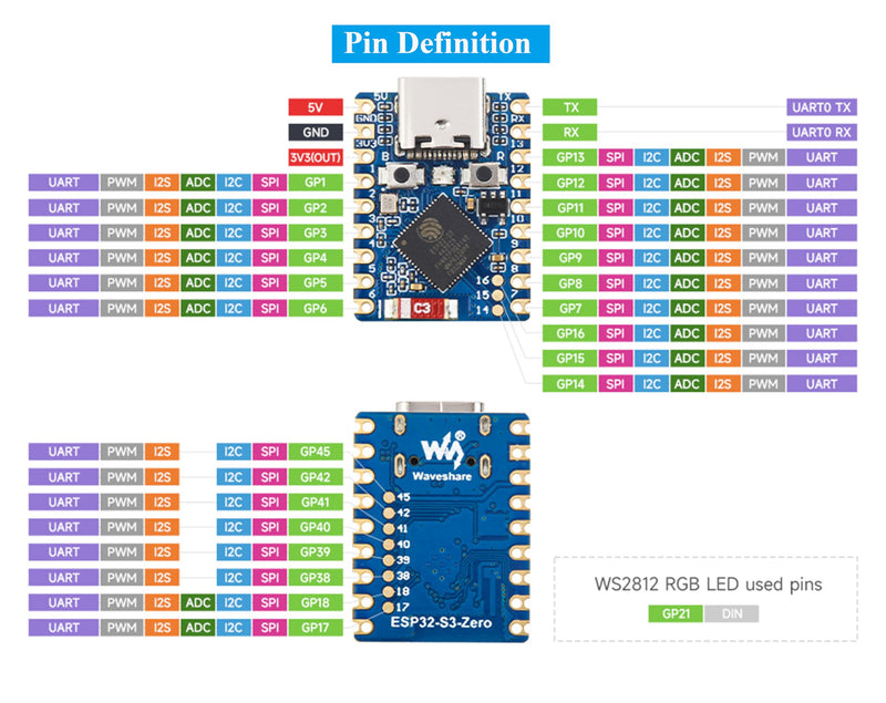 ESP32-S3 Mini Development Board, Based on ESP32-S3FH4R2 Dual-Core Processor, 240MHz Running Frequency, Support 2.4GHz Wi-Fi & Bluetooth 5, Onboard 4MB Flash Memory/2MB PSRAM-(3PCS)