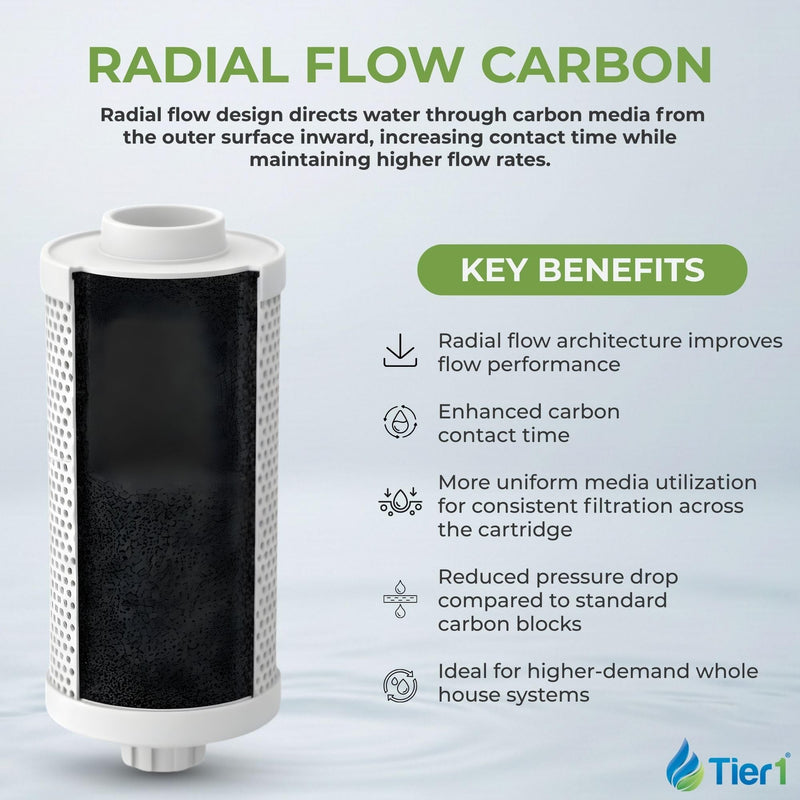 Tier1 0.5 Micron 10 x 4.5 Water Filter | Whole House Carbon Block Filter Replacement Cartridge | Replacement for Pentek CBC-BB, FLOPLUS-10BB, CBC-10BB, 155170-43 | 4.5 x 10 Water Filter 1 Count (Pack of 1)