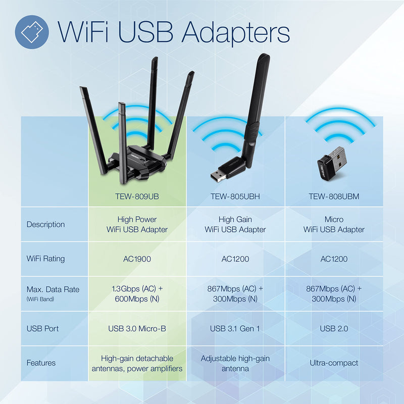 TRENDnet AC1900 High Power Dual Band Wireless USB Adapter, TEW-809UB, Stream 4K HD Video, Windows-Mac OS Compatible, NDAA & TAA Compliant, Increase Your Coverage, Detachable High Gain Antennas, Black 1