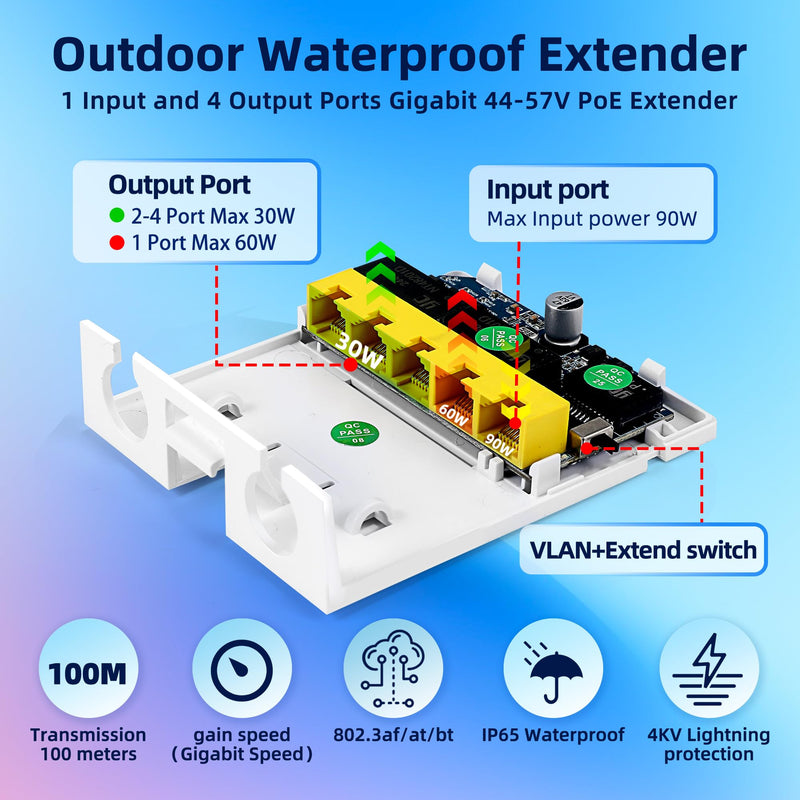 Outdoor Gigabit PoE Extender, 5 Port PoE Repeater, 90W in 60W Out Switch, Waterproof, Vlan, IEEE802.3af/at/bt Extend Additional 100m(328ft), 10/100/1000Mbps, Wall Mount Plug and Play