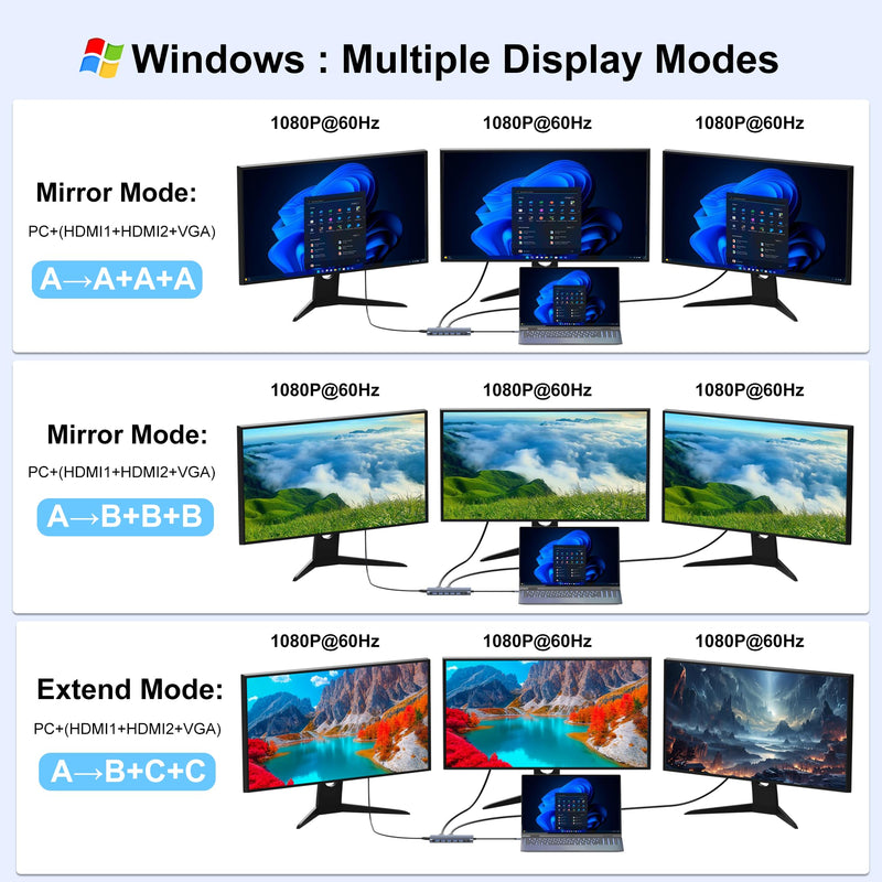 USB C Docking Station Dual Monitor for Dell/HP/Lenovo/Mac Laptop, Dual HDMI Adapter for 2 Monitors, 14 in 1 Laptop Docking Station Dual Monitor with 10Gbps USB/HDMI/VGA/PD/Ethernet/SD/TF/Audio/Mic