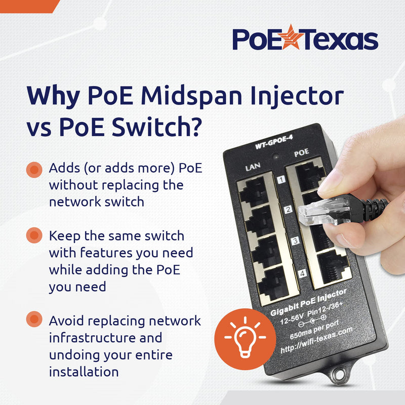 PoE Texas 4 Port PoE Injector - Gigabit Passive Power Over Ethernet with 48V 48W UL Power Supply - 802.3af PoE Injector for VoiP Phones, WiFi Access Points, IP Cameras - Add PoE to Any Switch