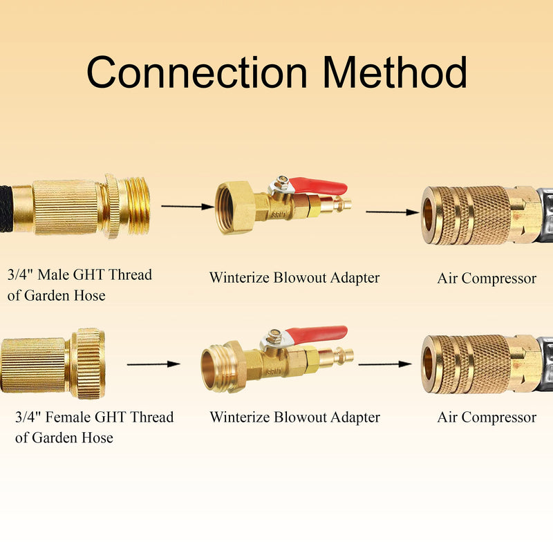 M MINGLE RV Winterize Blowout Adapter Kit 4 PCS with 1/4" Quick Connect Plug and 3/4" Garden Water Hose Threading, Winterize Quick Adapter with Ball Valve for RV Boat Camper Trailer