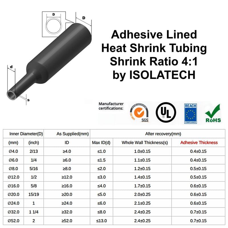 ISOLATECH heat shrink tubing sold by the meter transparent with adhesive Ø 20mm 1 meter shrink ratio 4:1 set polyolefin for insulating cables solder connections unlabeled UV resistant (Ø20mm 1 meter) 20mm inner Ø length: 1m