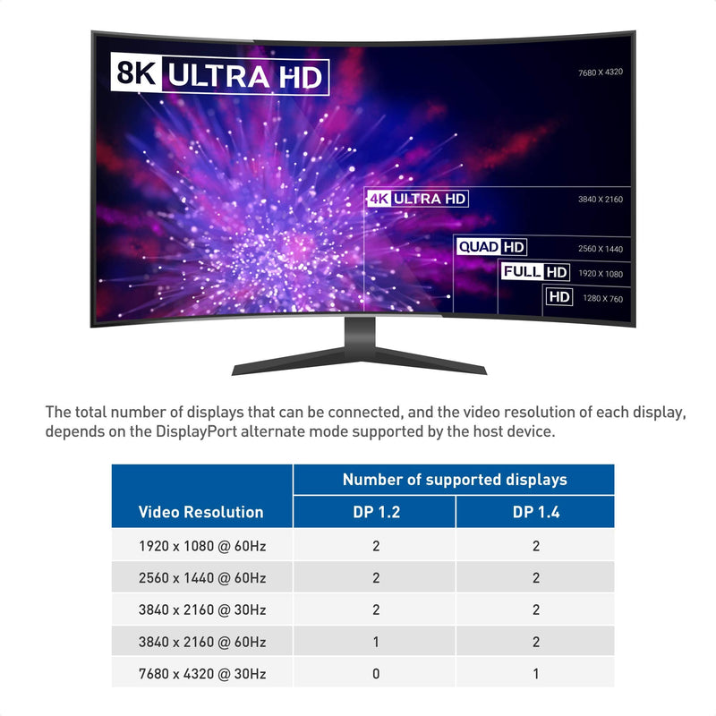 Cable Matters Dual 4K 60Hz Monitor USB C Hub with DisplayPort 1.4 and 100W Charging - macOS is Not Supported - Thunderbolt 3, Thunderbolt 4, USB4 Compatible for Surface Pro, XPS, Windows Only