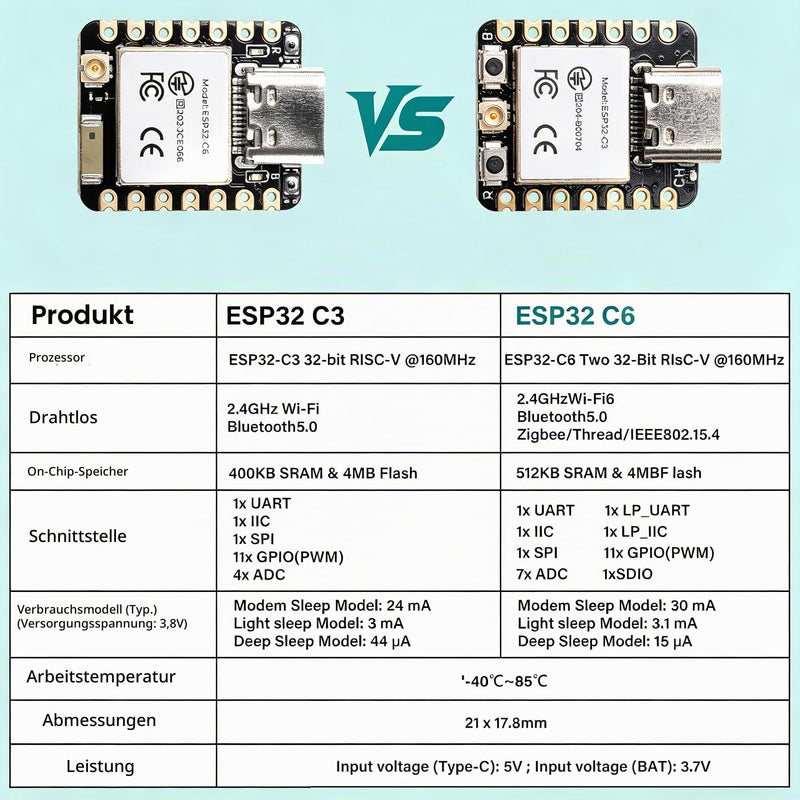 Heemol For XIAO ESP32-C6 Development Board, ESP32 C6 Mini WLAN BLE5.0 Microcontroller, Battery Charging Supported, Energy Efficiency, Ideal for Zigbee Smart Homes, IoT, Portable Devices