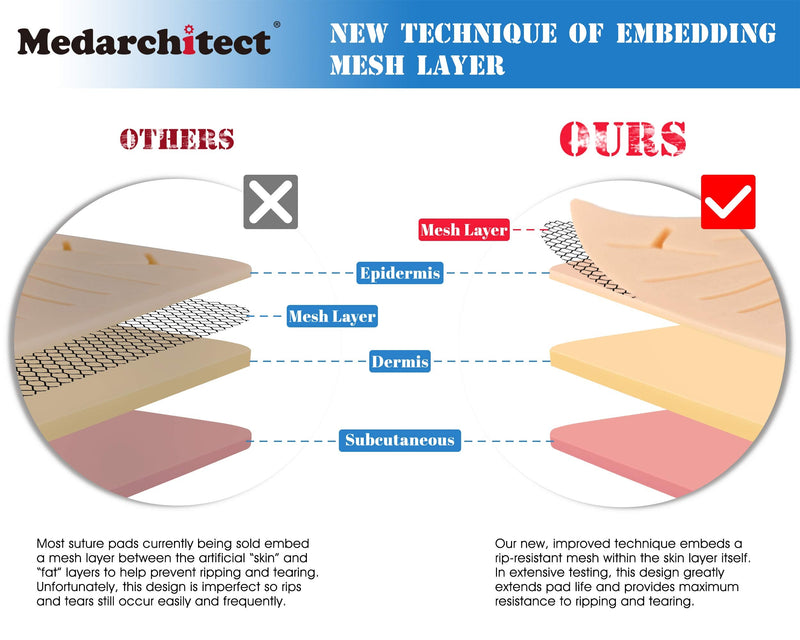 Medarchitect Upgraded Large 3 Layer Suture Pad with Wounds for Practice Sewing - Not Easy to Separate, Tear or Tear Small Specially designed for simulation training of medical students