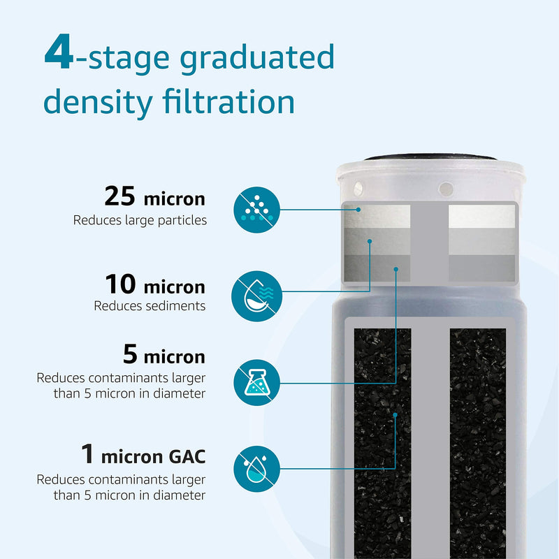 AQUA CREST AP117 Whole House Water Filter, 10" x 2.5" Replacement for 3M® Aqua-Pure AP117, Whirlpool® WHKF-GAC, Pack of 2
