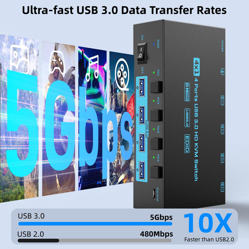 8K HDMI KVM Switch 4 Computers Sharing 1 Monitor, ANXQQ EDID Function KVM Switch HDMI 4 Port 8K@60Hz 4K144Hz for 4 USB Devices, Keyboard Mouse Switch with 4 USB Cables, Wired Control and Power Supply 8K 4 In 1 Out