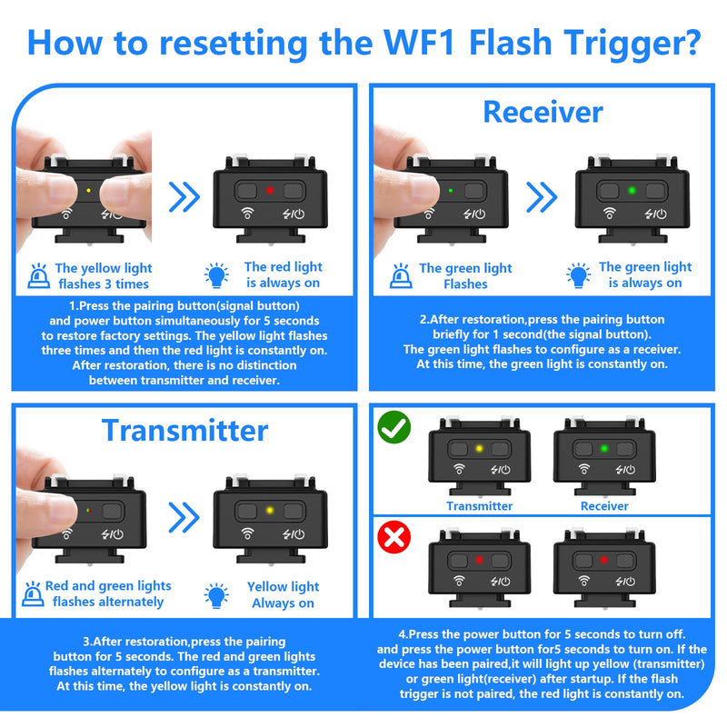 WF1 2.4G Wireless Flash Trigger for Canon Nikon Sony Pentax DSLR Cameras Wireless Flash Trigger Transmitter and Receiver for Camera Flashes with Hot Shoe Mount(Black).
