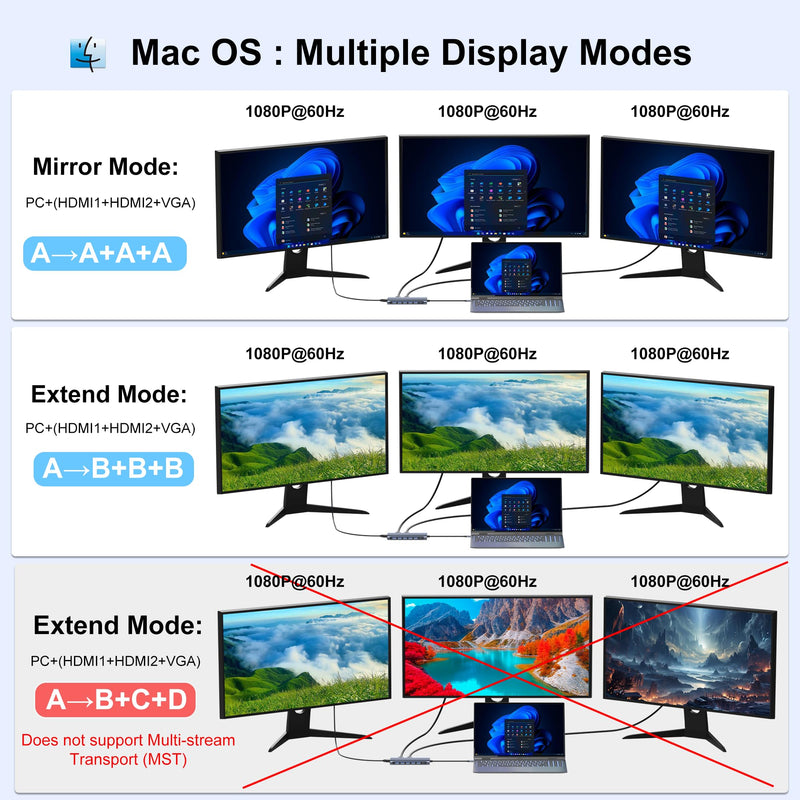USB C Docking Station Dual Monitor for Dell/HP/Lenovo/Mac Laptop, Dual HDMI Adapter for 2 Monitors, 14 in 1 Laptop Docking Station Dual Monitor with 10Gbps USB/HDMI/VGA/PD/Ethernet/SD/TF/Audio/Mic