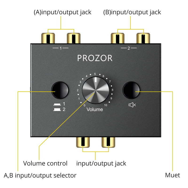 PROZOR 192KHz Digital to Analog Audio Converter - Upgrade Volume Adjustable + RCA Stereo Audio Switch 2 in 1 Out R/L Stereo Audio Switch 1 in 2 Out Stereo Audio Splitter with Mute Button and No Extern