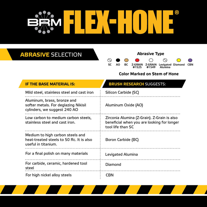 Brush Research Flex-Hone Cylinder Hone, BC Series, Silicon Carbide Abrasive, 76 mm Diameter, 240 Grit 7,6 cm