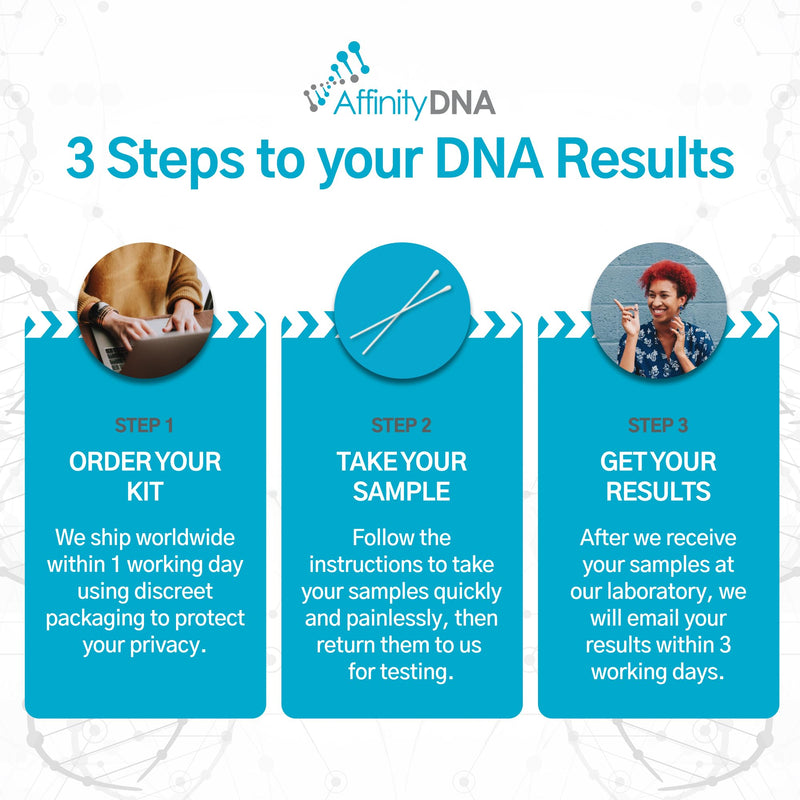 Paternity DNA Testing Kit - 99.99% Accurate Genetic Swab Test | 21 Loci Paternity Home DNA Test Kits for Father and 1 Child | Results in 4 Working Days | Laboratory Fee Not Included