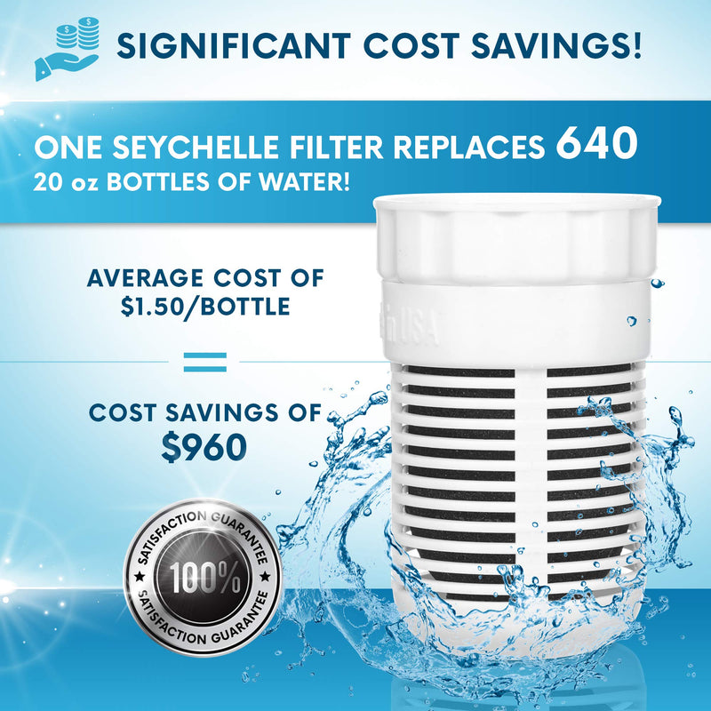 Seychelle pH2O Alkaline Water Filter Pitcher Replacement - Single