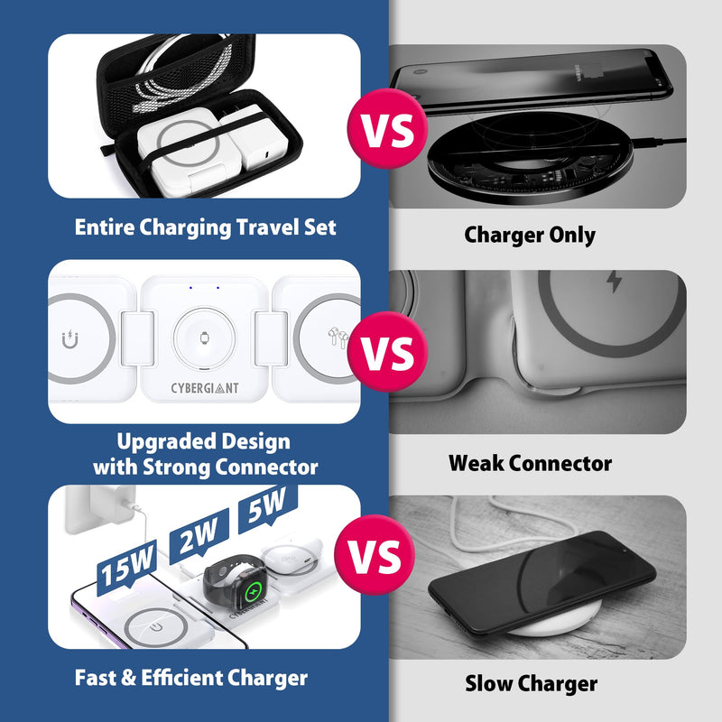 3 in 1 Wireless Charging Station for Apple Devices - Portable Foldable Magnetic Charger Stand for iPhone Airpods Apple Watch iWatch, Travel Charger for Multiple Devices w/Adaptor&Case