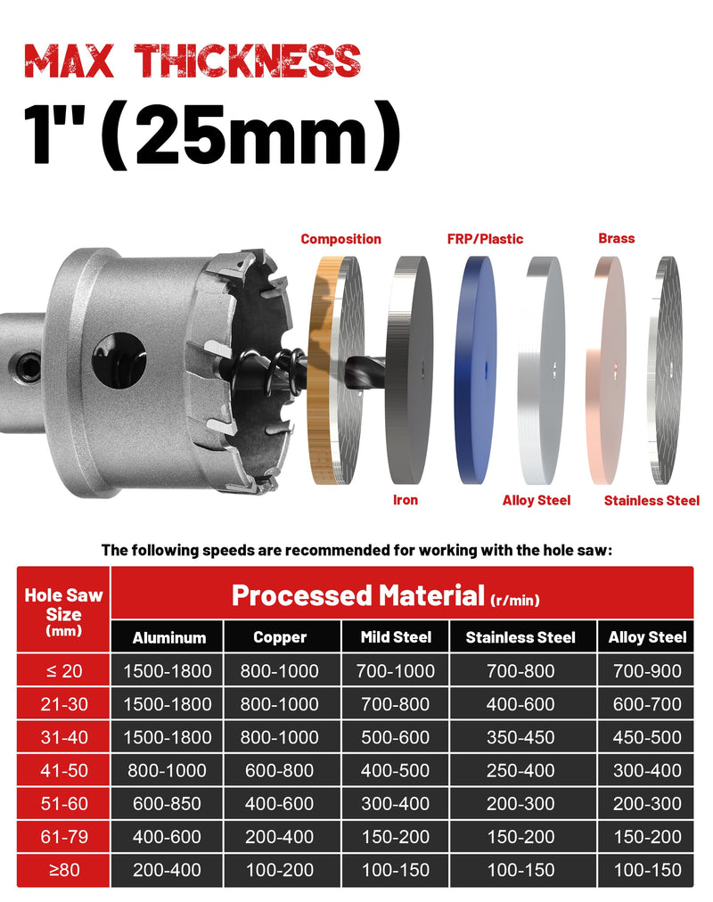 EZARC Carbide Hole Cutter for Thick Metal, Deep Cut Hole Saw for Stainless Steel, Metal Pipes and Hard Material, CHS-25M 2-1/2'' 64mm 2-1/2'' | 64mm Single Pack