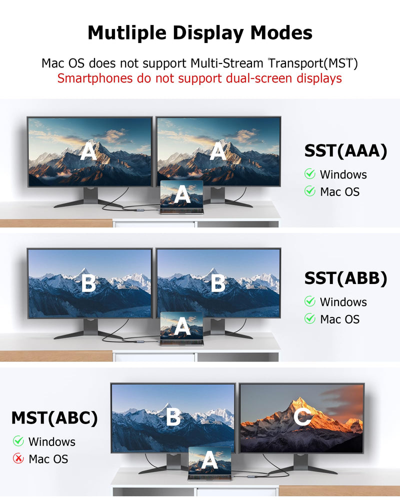 Dual HDMI Adapter for 2 Monitors Extended Display 1 in 2 Out, USB C to HDMI Splitter for Laptop MacBook Pro/Air, Support 4K@30Hz Double Monitors or 4K@60Hz Single Monitor