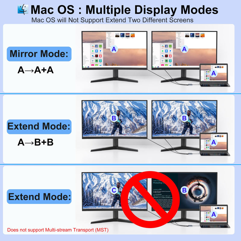 Dual HDMI Adapter for 2 Monitors, Double 4K@60Hz HDMI Splitter for dual monitors, Dual Monitor Adapter, hdmi Splitter Extended Display, USB C Laptop Docking Station Dual monitor for Dell/Mac/HP/Lenovo Dual HDMI Port 4K@60Hz