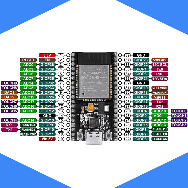 4 Pack ESP32 Board ESP32-32S WROOM Module CP2012 USB C 38 Pin WiFi+Blue Tooth Type-C Interface ESP32-DevKitC-32 Development Board STA/AP/STA+AP 4 Pack