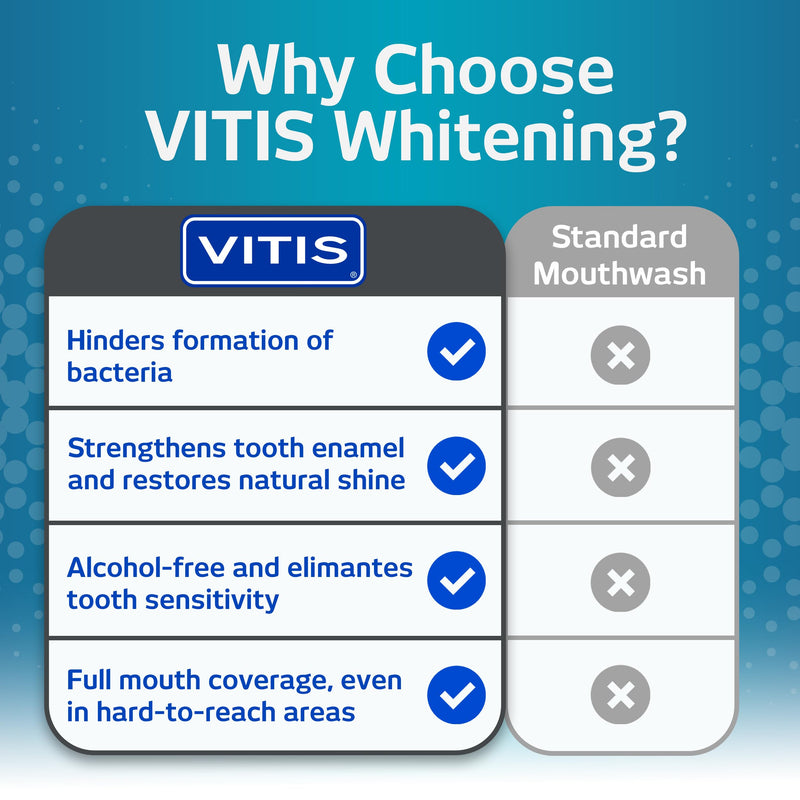Vitis Whitening Mouthwash 500ml
