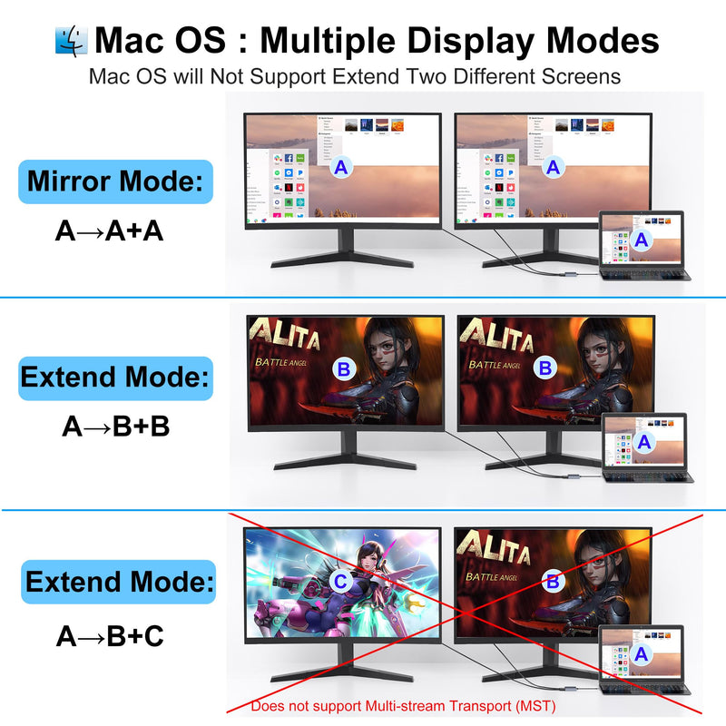 Docking Station Dual Monitor, USB C Docking Station, HDMI Splitter Extended Display, 4K Dual HDMI Adapter for 2 Monitors, HDMI Splitter for Dual Monitors Extended Display, Dual Monitor Adapter