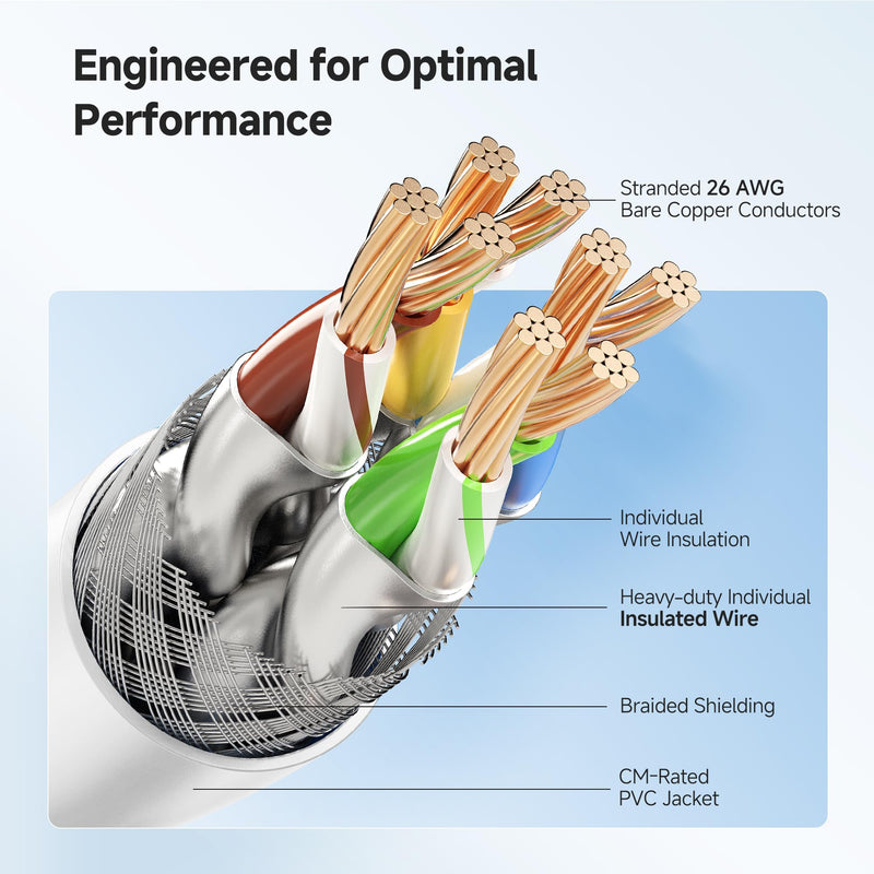 Cable Matters [Cat8 Certified] 40Gbps Long Shielded Cat 8 Ethernet Cable - 50ft, 2000Mhz Category 8 Ethernet Cord, Cat8 Cable for Gaming, White 50 ft 1-Pack