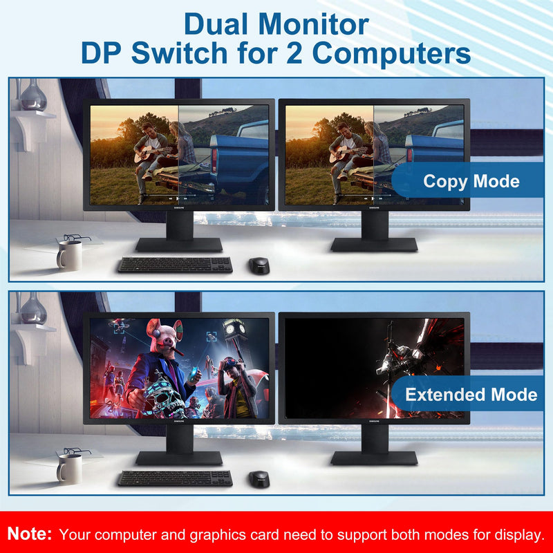 Displayport KVM Switch 2 Monitors 2 Computers with Audio Jack - 8k@60HZ 4K@144Hz Dual Monitor Kvm Switch with 3 USB 3.0 Port Sharing Keyboard Mouse, Included Wired Remote 2 Cables Displayport Switch