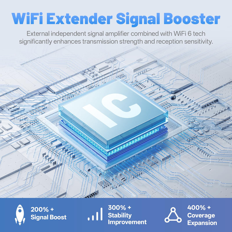 2025 AX3000 WiFi 6 Extender-Dual Band (2.4G/5.8G), WiFi Extender Signal Booster with Gigabit Ethernet Port, Access Point, No Required App, Long Range WiFi Booster, Faster Speed and Easy Setup