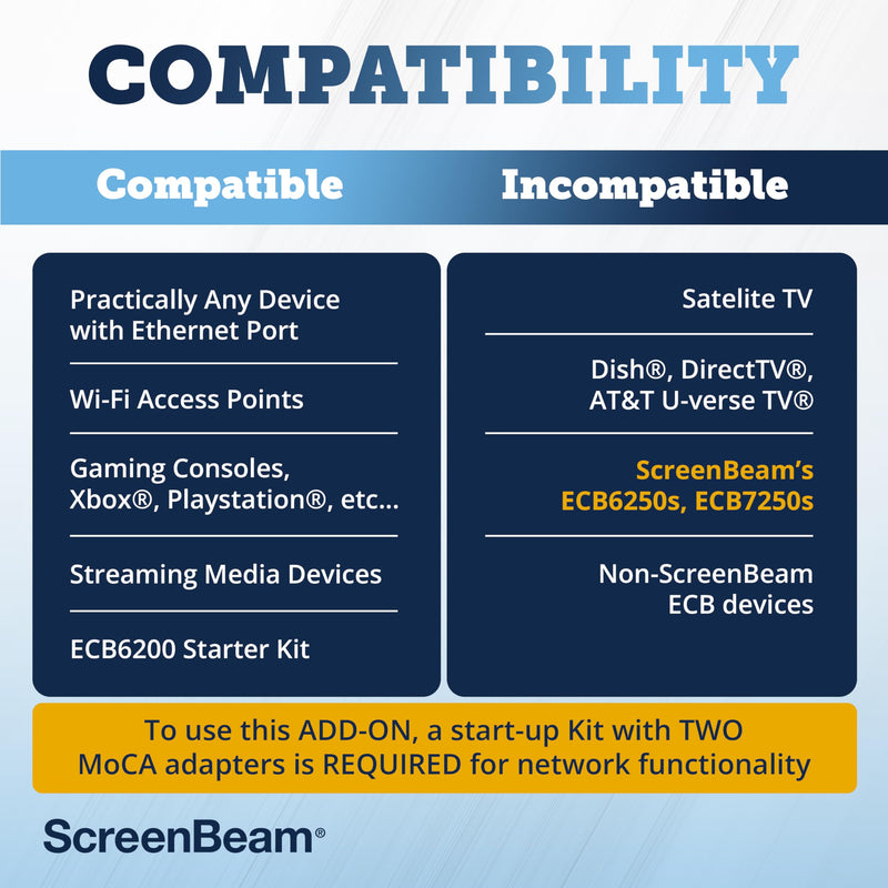 ScreenBeam Bonded MoCA 2.0 Network Adapter for High Speed Internet, Ethernet Over Coax - Single Add-On Adapter for Existing MoCA Network Add On (ECB6200S02) - Normal Use